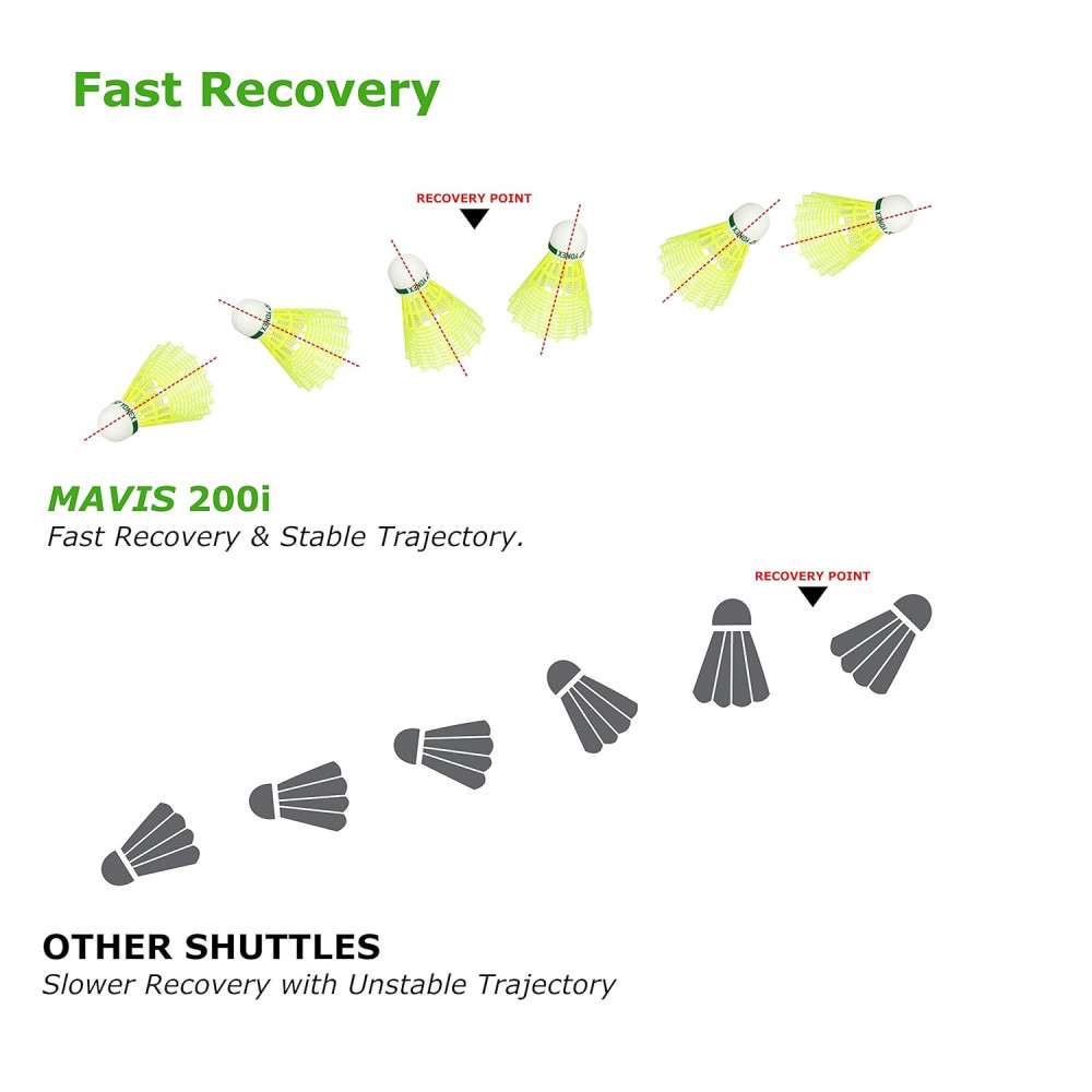 Yonex Mavis 200i Nylon Shuttle Cock, Pack of 6 (Yellow) Yonex Mavis 200i Nylon Shuttle Cock, Pack of 6 (Yellow)