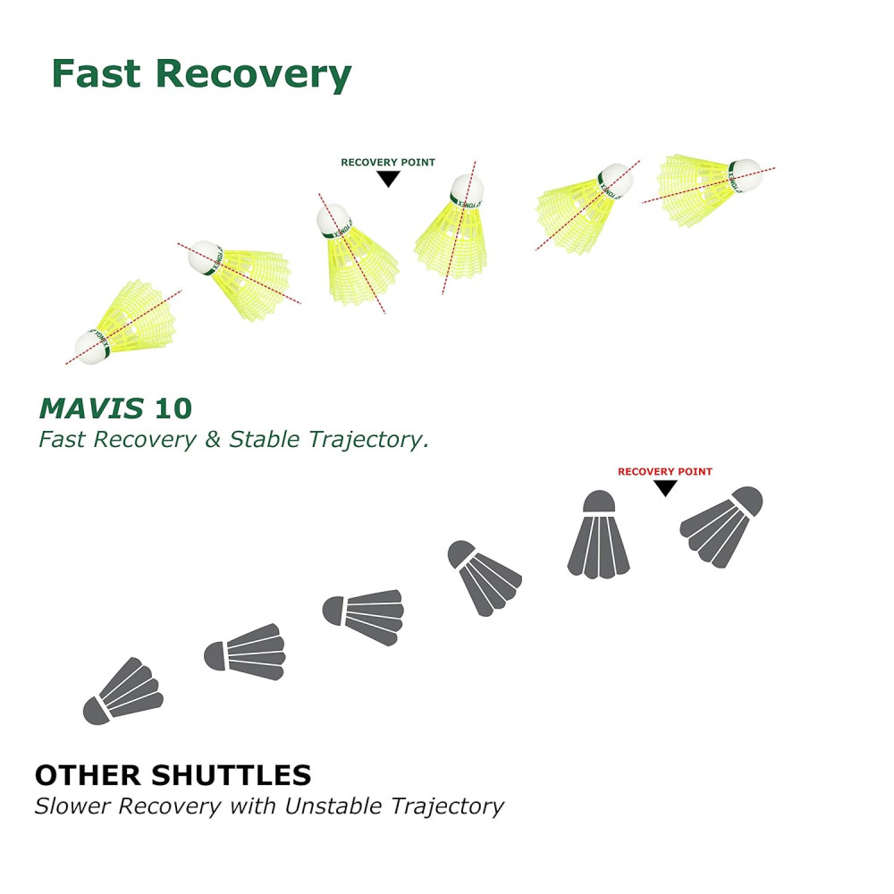 Yonex Mavis 10 Nylon Shuttlecock, Yellow, Pack of 6 | Made in Japan (Green Cap) Yonex Mavis 10 Nylon Shuttlecock, Yellow, Pack of 6 | Made in Japan (Green Cap)