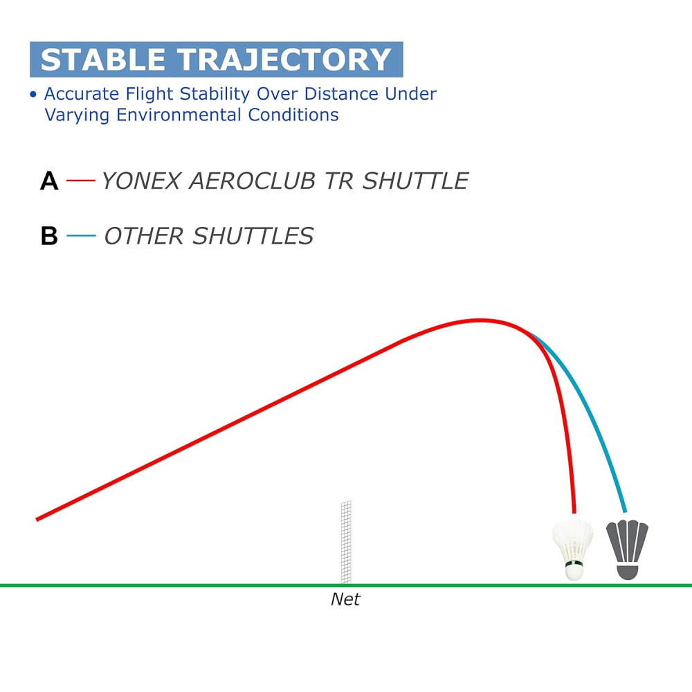 YONEX ACB TR Badminton Feather Shuttlecock (White) YONEX ACB TR Badminton Feather Shuttlecock (White)